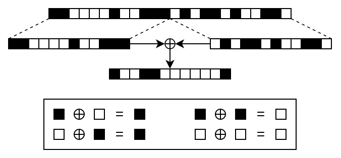 Diagram demonstrating XOR folding on a CLK. The CLK is split in two halves. These halves are then combined using an XOR operation, yielding the folded CLK.