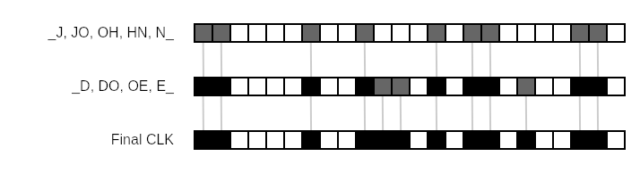 Diagram demonstrating Bloom filter based privacy-preserving record linkage. A new Bloom filter is constructed. The record values “John” and “Doe” are converted into uppercase, split into text tokens of size two, and inserted into the Bloom filter, yielding a unique bit pattern called cryptographic long-term key.