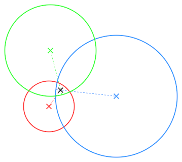 Trilateration but taking a guess for the unknown point, resulting in differences between measured and computed distance